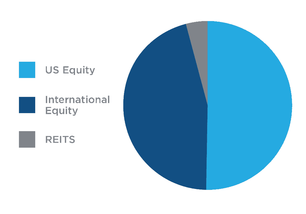 Investment Portfolios EverBless Foundation