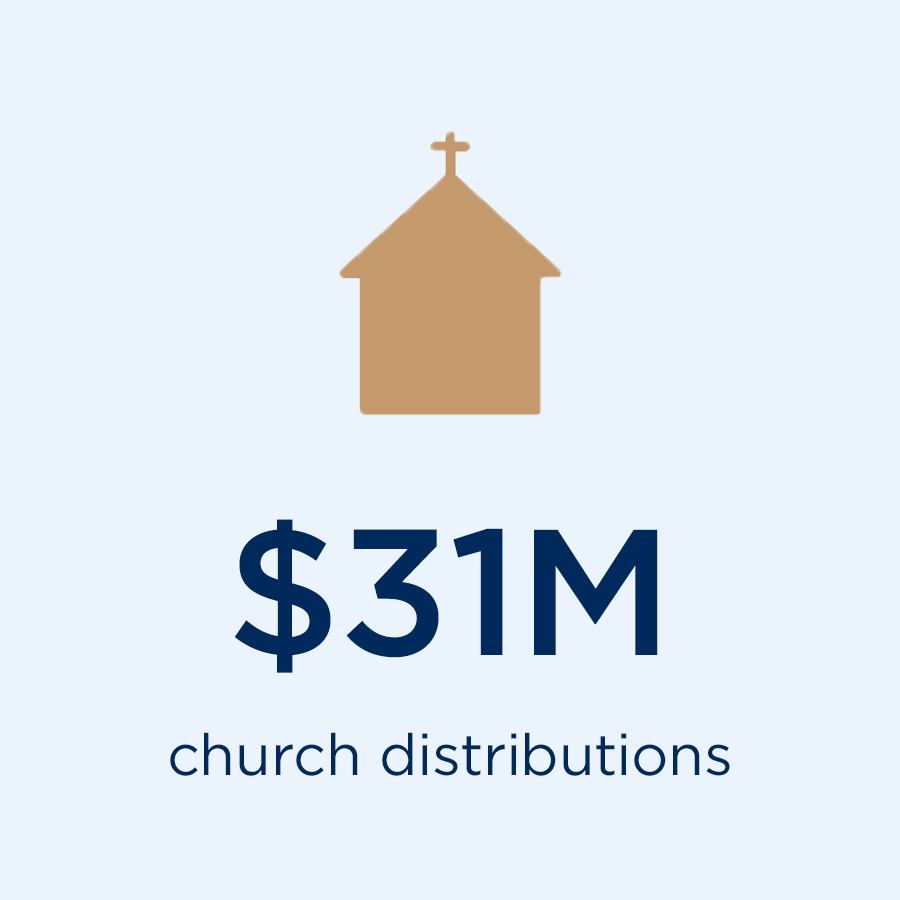 $31 Million in church distributions