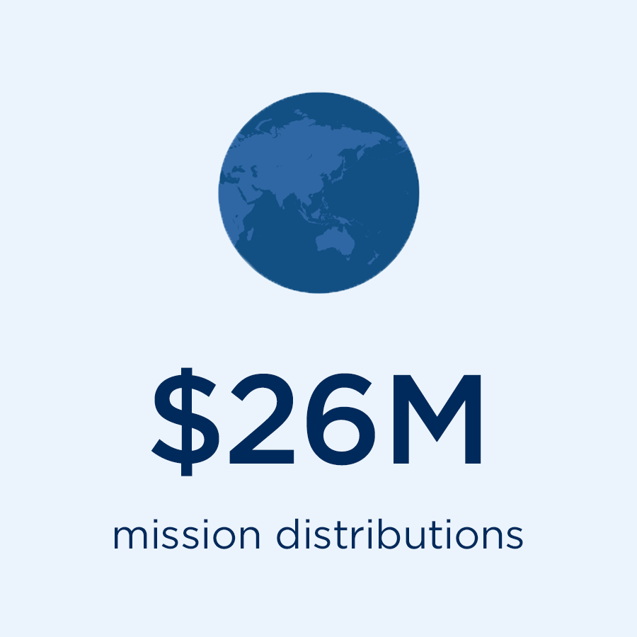 $26 Million in mission distributions