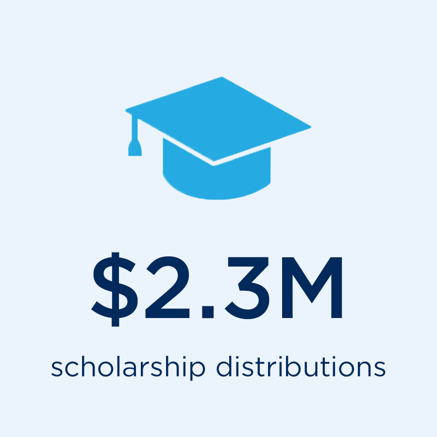 $2.3 million in scholarship distributions