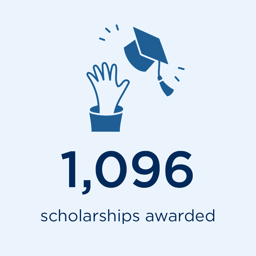 1,096 scholarships awarded