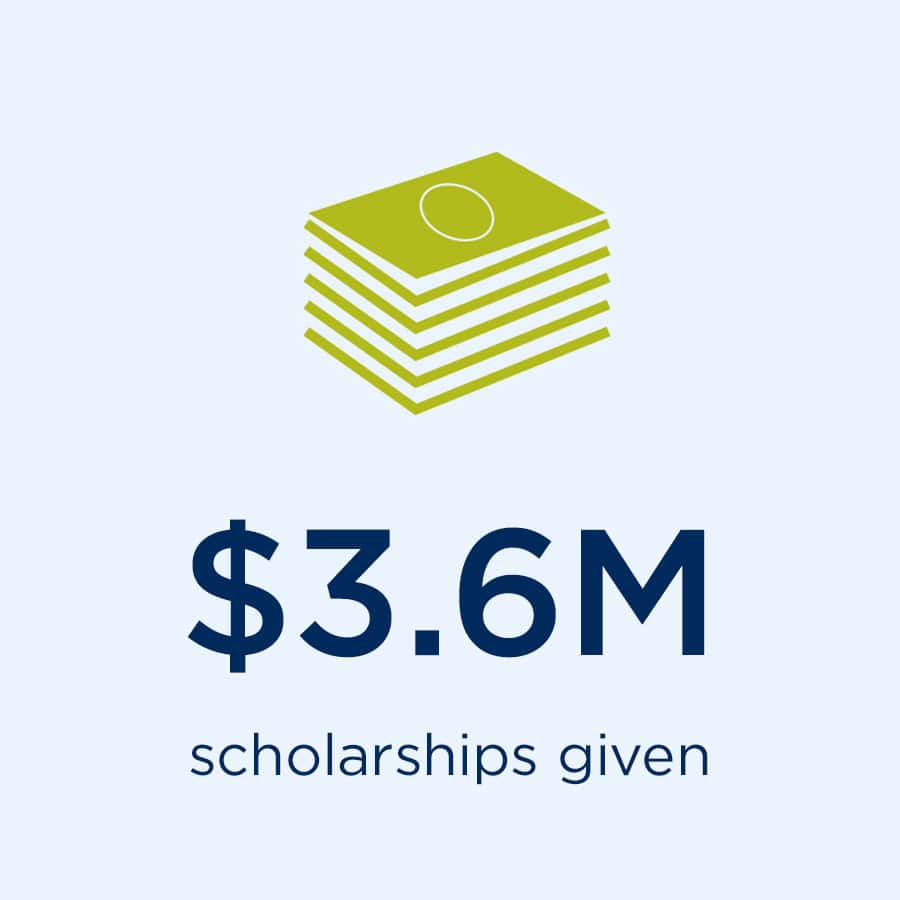 $3.6M scholarships given