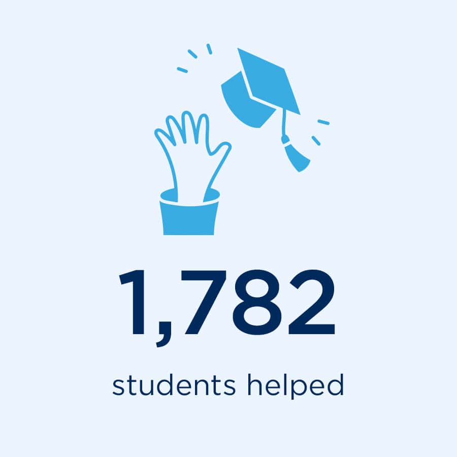 1,782 students helped