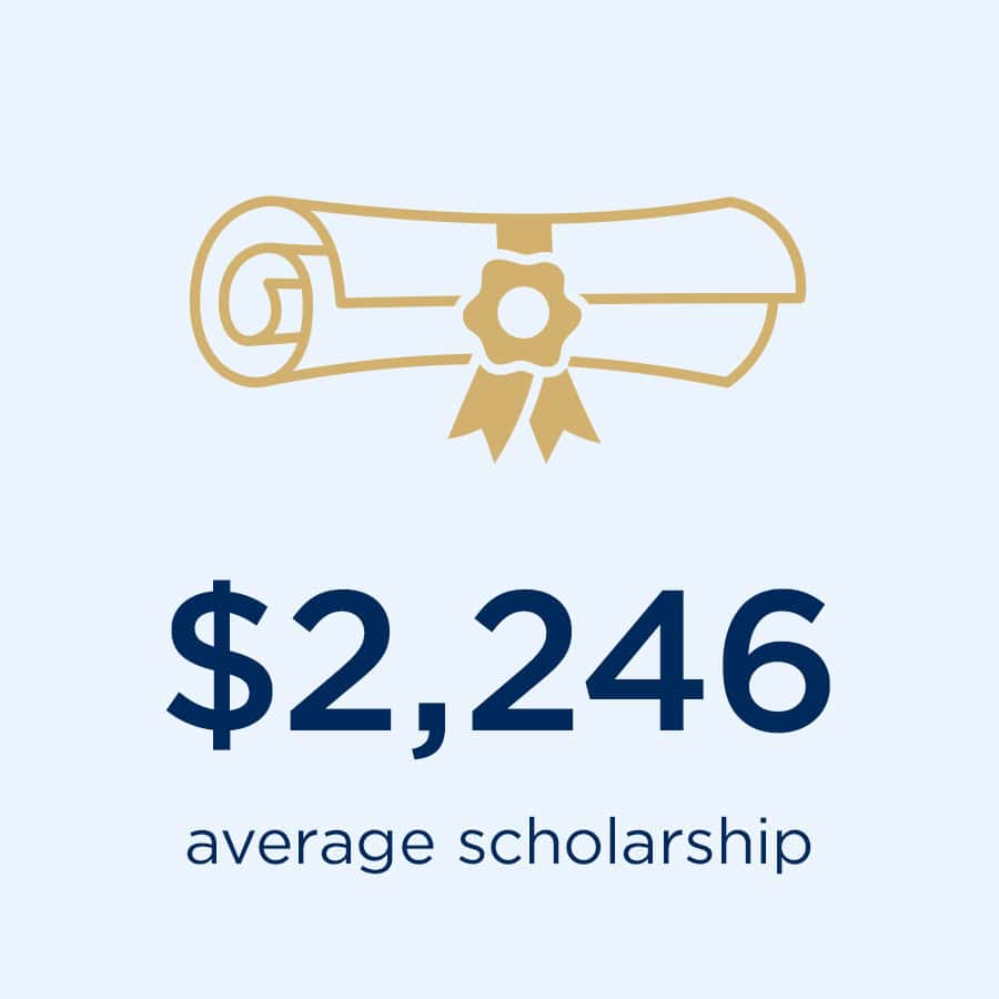 $2,246 average scholarship