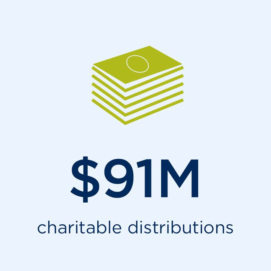 $91M charitable distributions