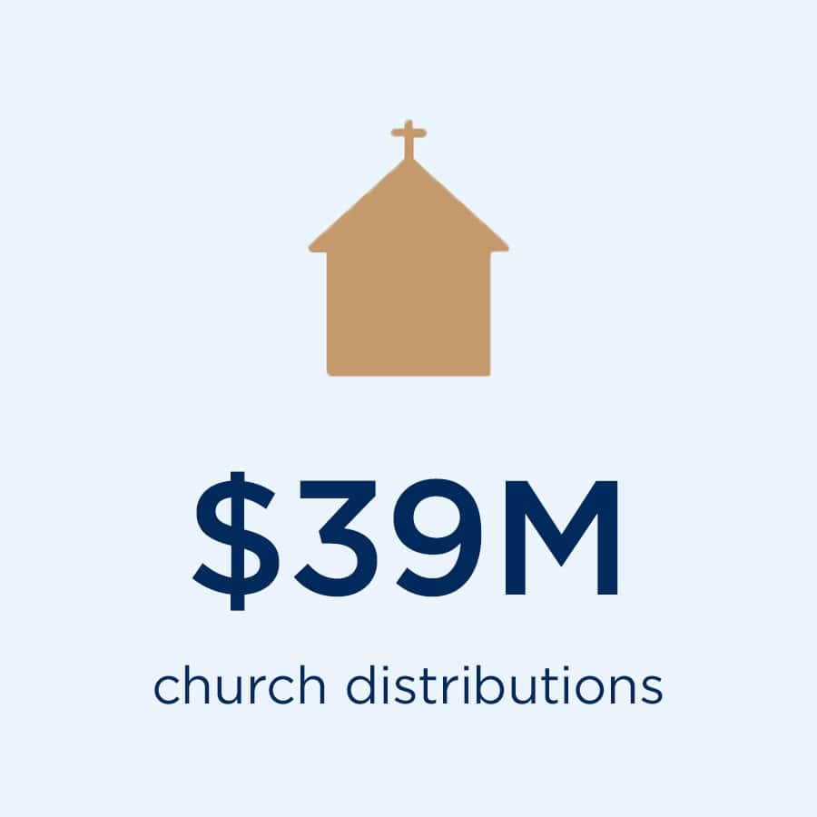 $39M church distributions
