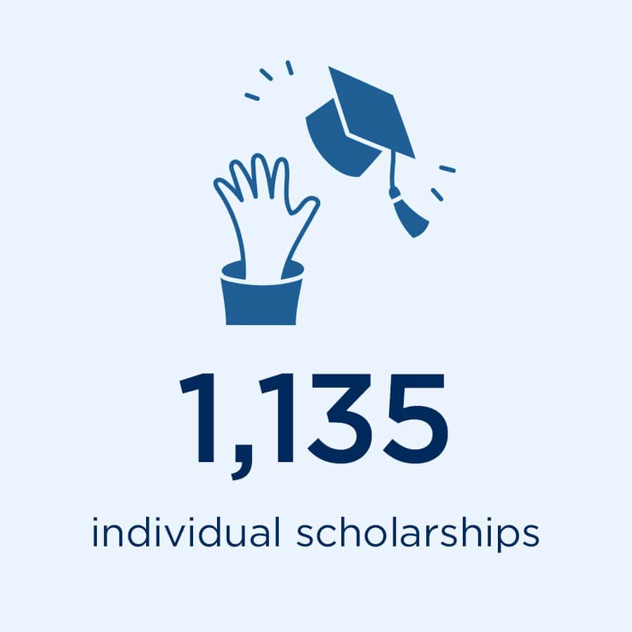 1,135 individual scholarships